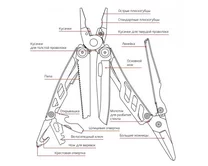 Многофункциональные плоскогубцы Xiaomi NATO warship multi-function pliers PRO серебро